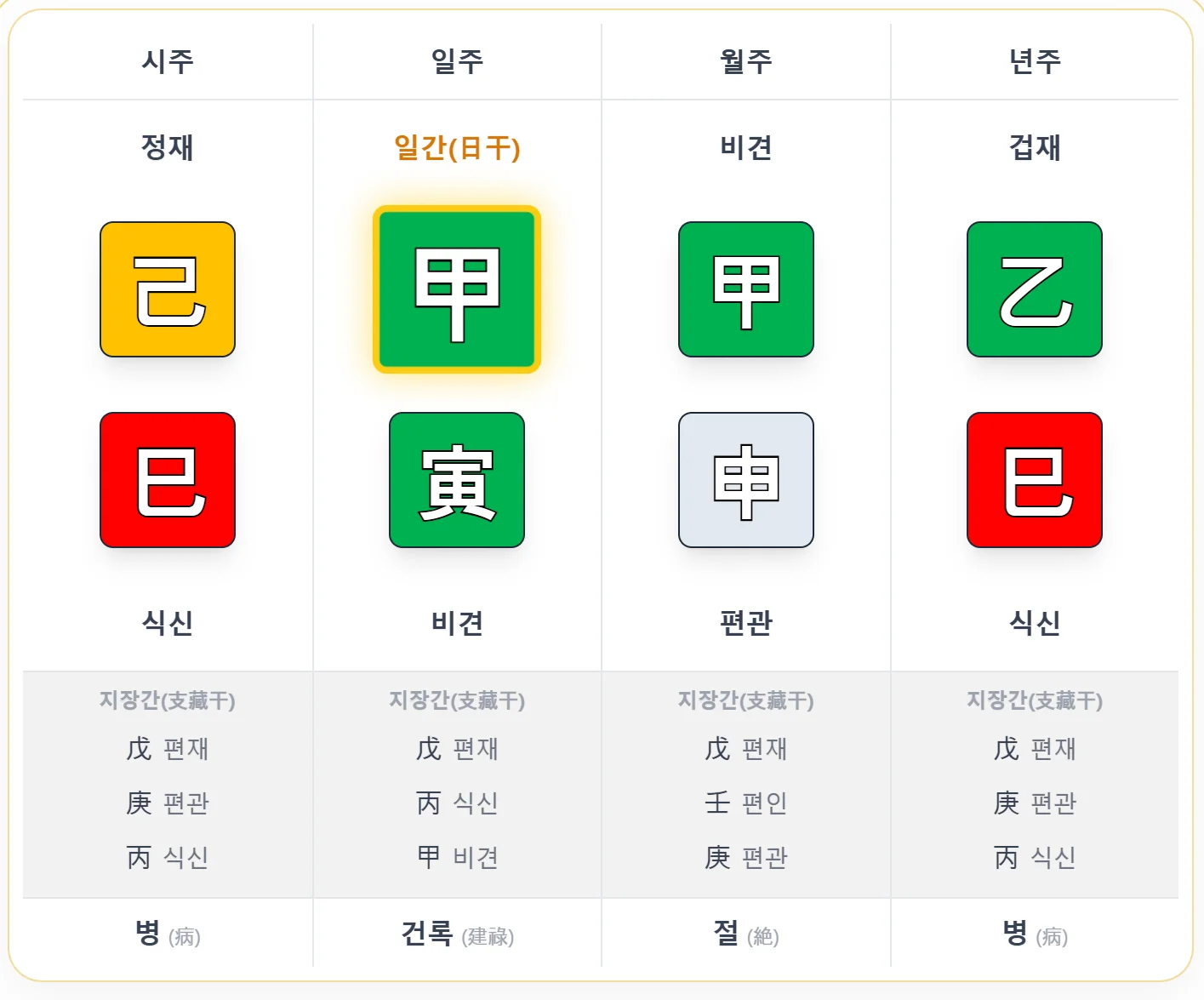 2025년 8월 13일 사주 예시